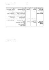 Page 4, SOCARB 2