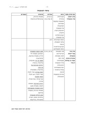 Page 5, SOCARB 2