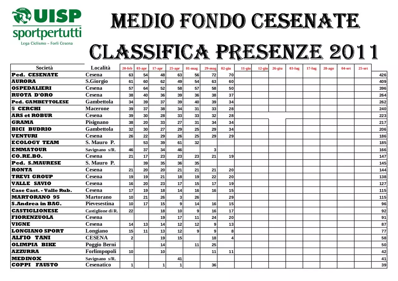 Page 1 of 3, Classifica società cumulativa M.F. al 2 giugno 2011