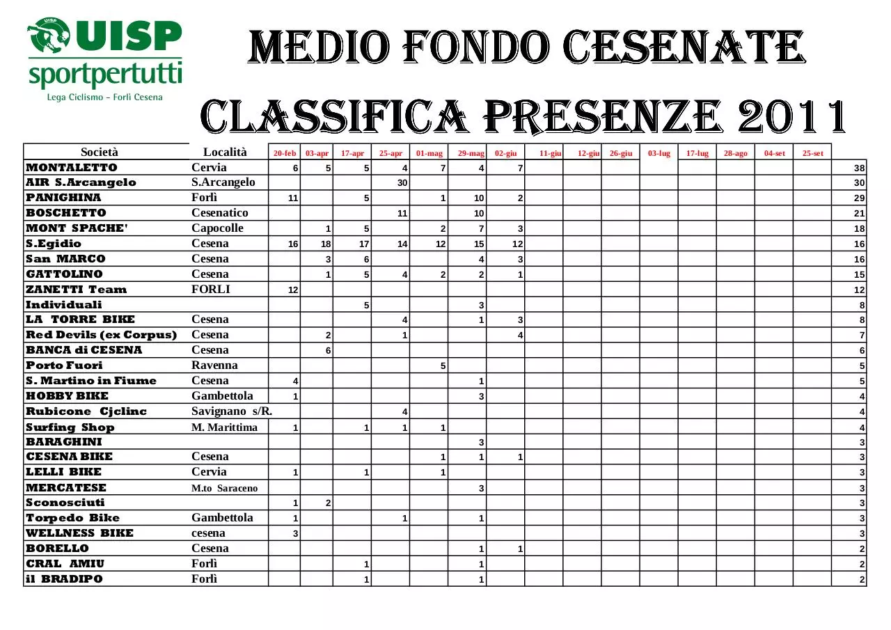 Page 2 of 3, Classifica società cumulativa M.F. al 2 giugno 2011