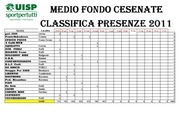Page 3, Classifica società cumulativa M.F. al 2 giugno 2011