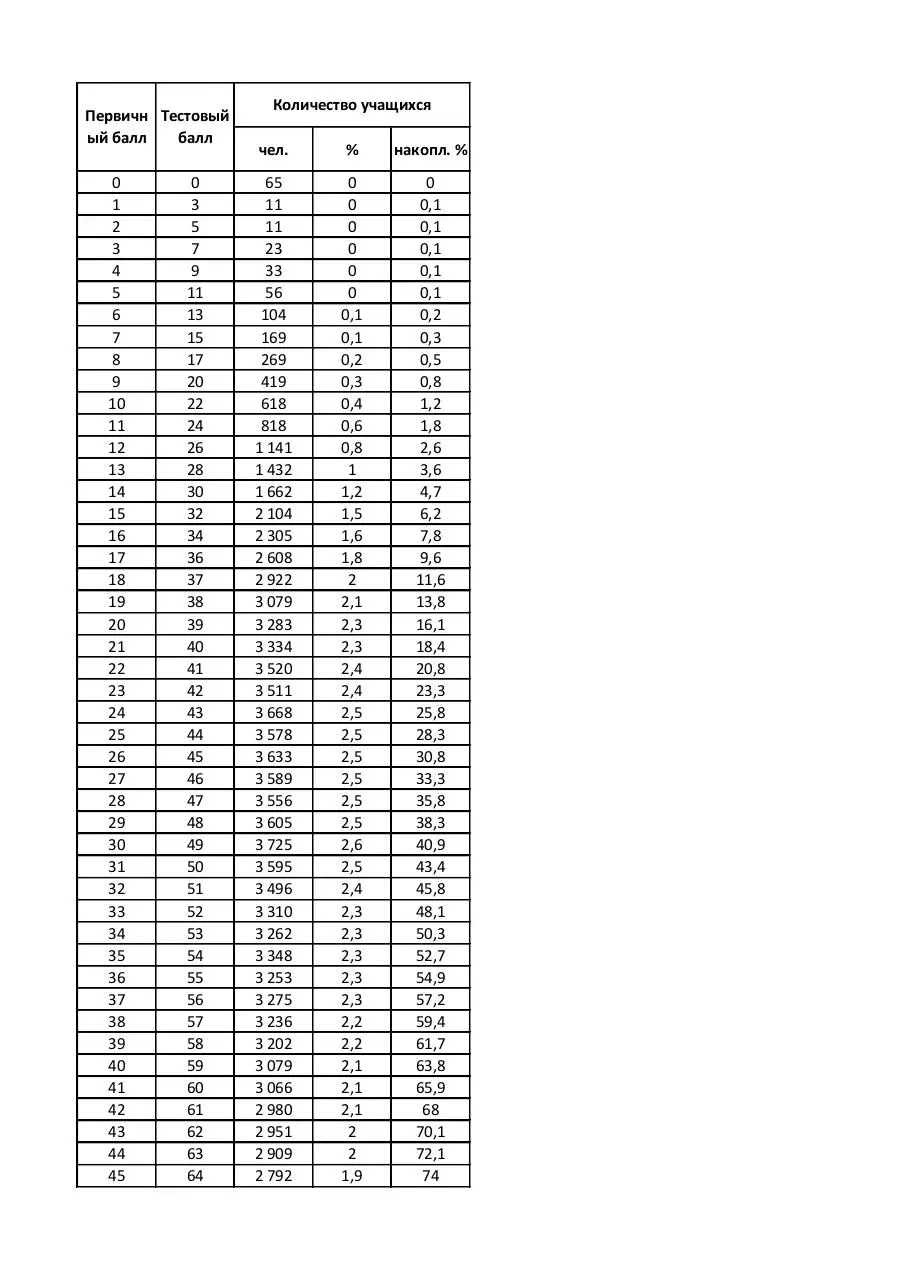 Page 1 of 2, Книга1