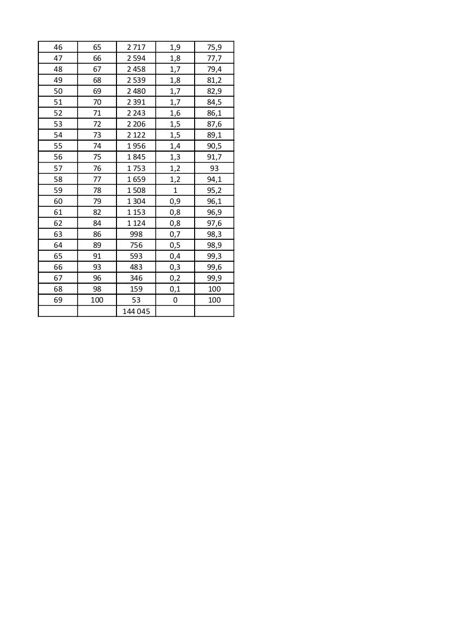 Page 2 of 2, Книга1