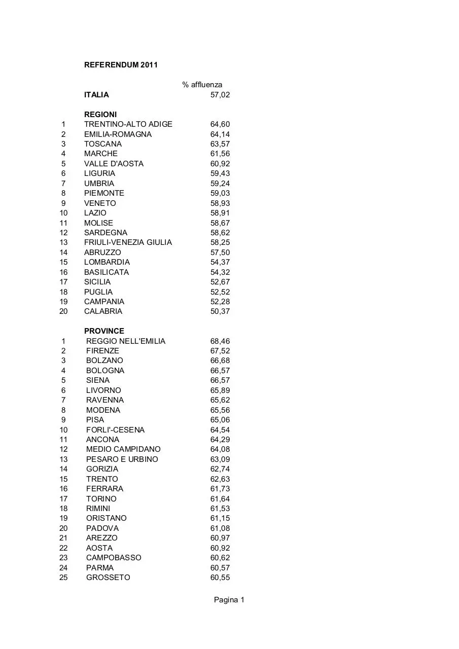Page 1 of 12, REFERENDUM 2011 STAT ITA FRIULI