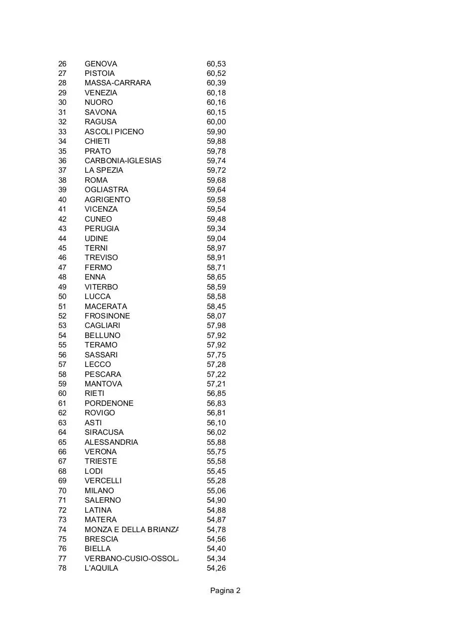 Page 2 of 12, REFERENDUM 2011 STAT ITA FRIULI