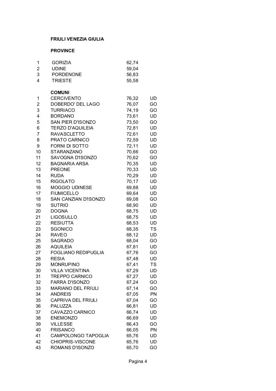 Page 4 of 12, REFERENDUM 2011 STAT ITA FRIULI
