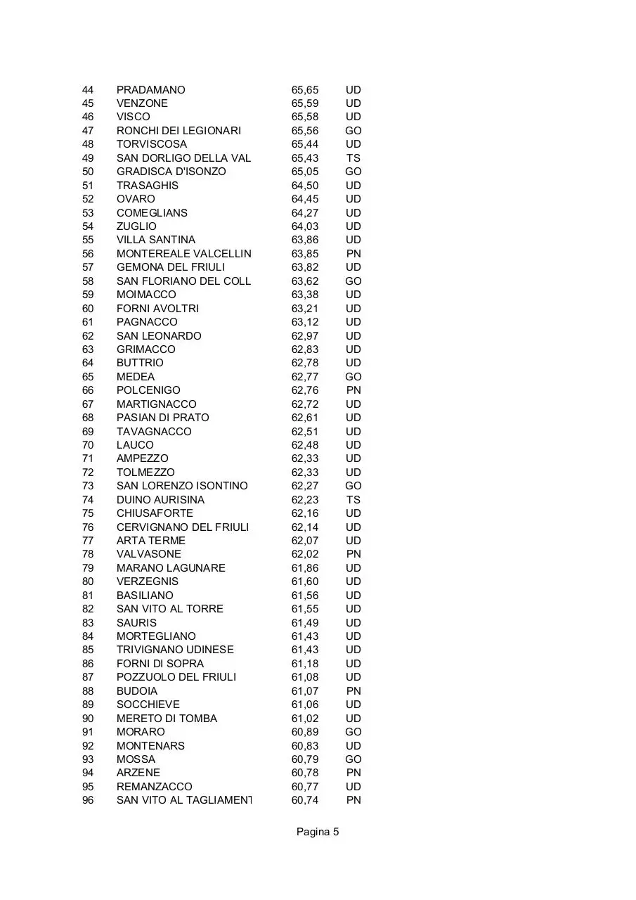 Page 5 of 12, REFERENDUM 2011 STAT ITA FRIULI