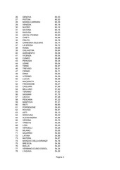 Page 2, REFERENDUM 2011 STAT ITA FRIULI