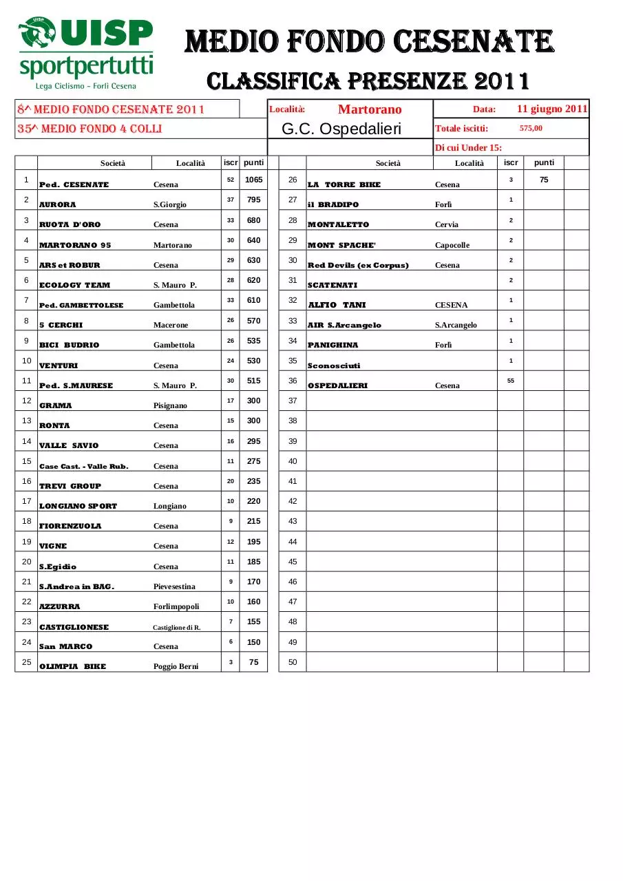 Page 1 of 1, CLASSIFICA 11 06 2011 MF Cesenati '11