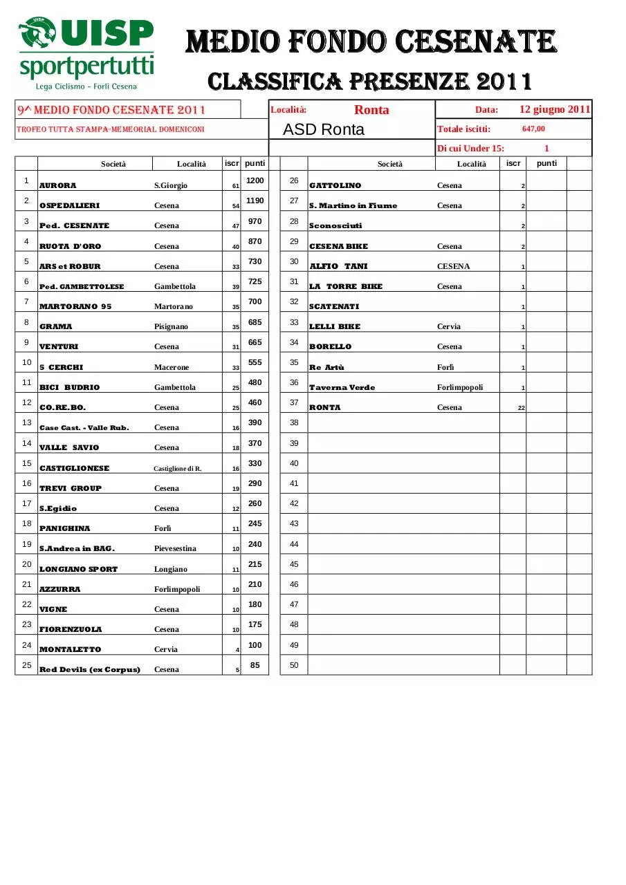 Page 1 of 1, CLASSIFICA 12 06 2011 MF Cesenati '11