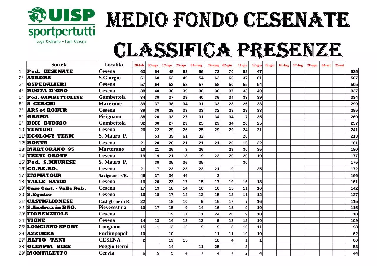 Page 1 of 3, Classifica società cumulativa M.F. al 12 giugno