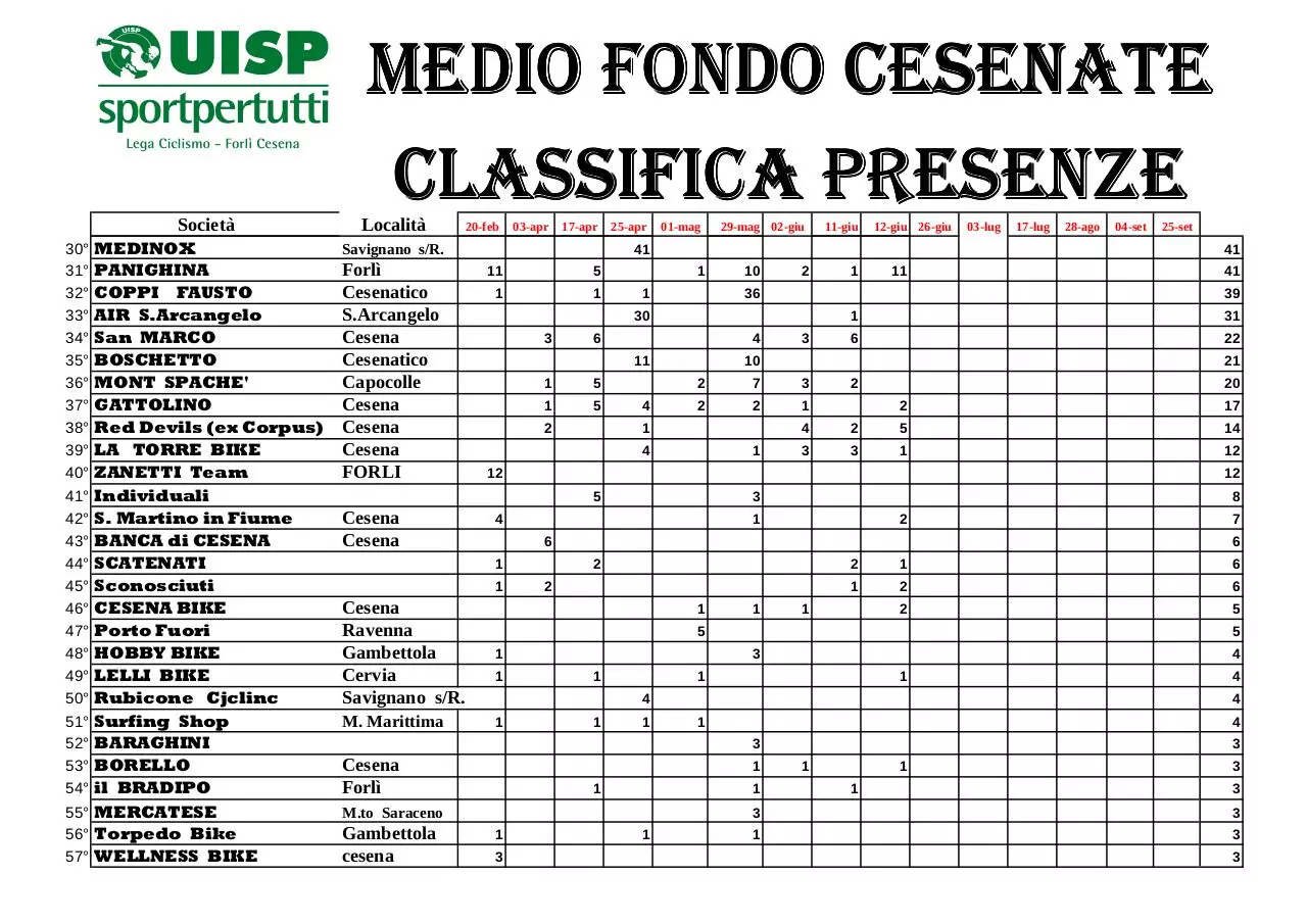 Page 2 of 3, Classifica società cumulativa M.F. al 12 giugno