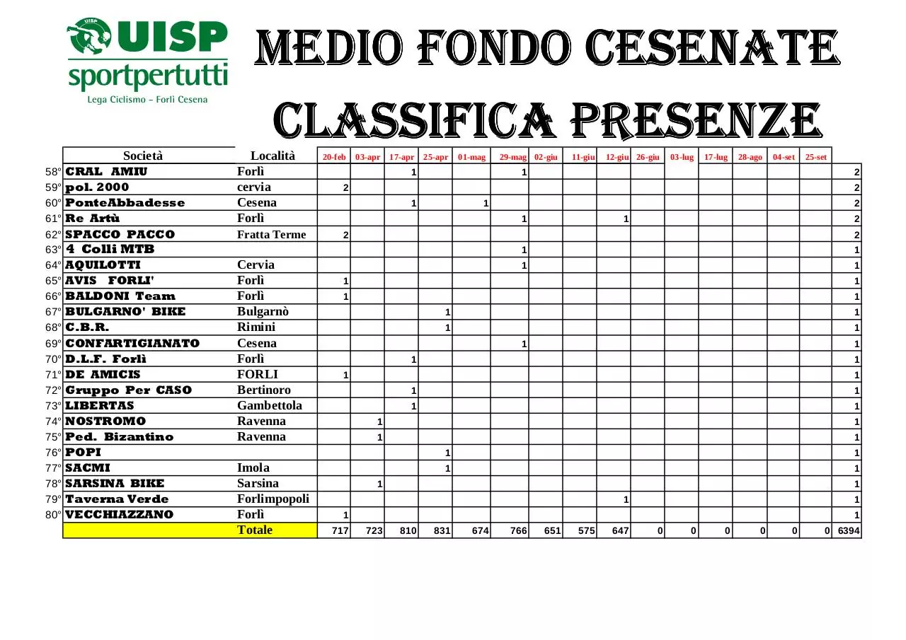 Page 3 of 3, Classifica società cumulativa M.F. al 12 giugno