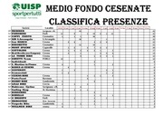 Page 2, Classifica società cumulativa M.F. al 12 giugno