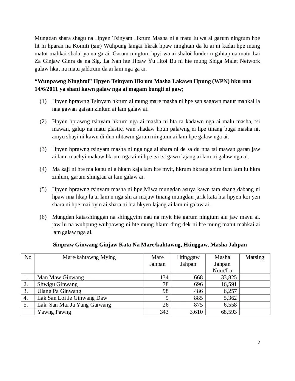 Page 2 of 8, 01 Tsin Yam Masha Lakawn Hpung 2011 Kachin