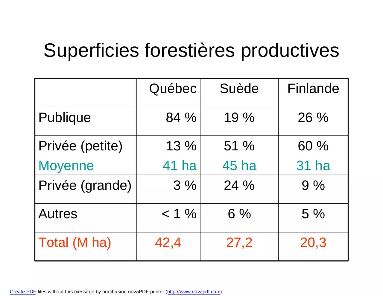 Page 2 of 90, Présentation Scandinavie AGA Bellechasse 16 juin 2011