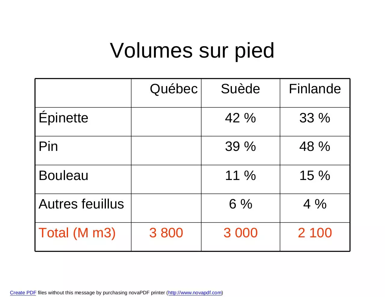 Page 3 of 90, Présentation Scandinavie AGA Bellechasse 16 juin 2011