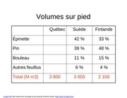 Page 3, Présentation Scandinavie AGA Bellechasse 16 juin 2011