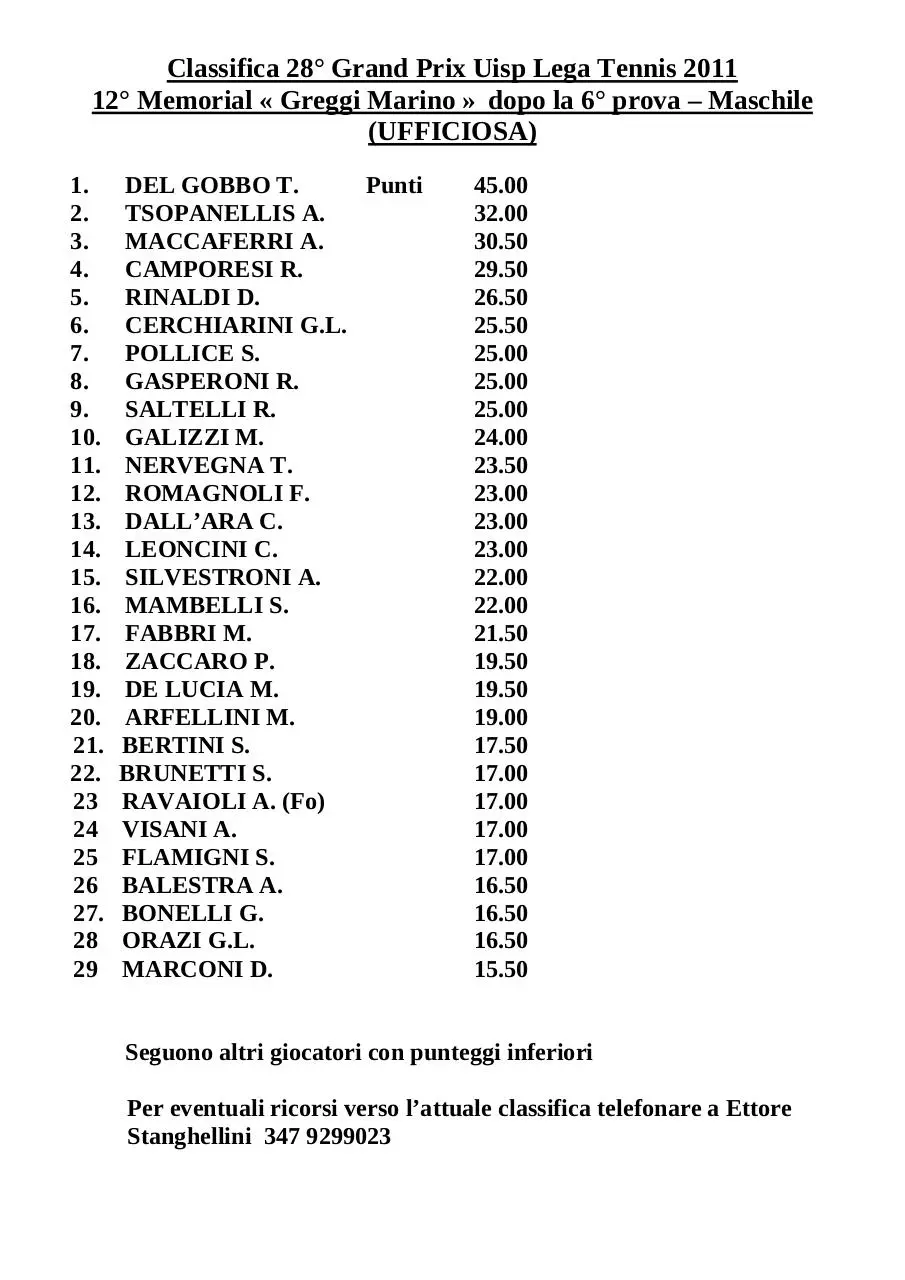 Page 1 of 1, CLASSIFICA GENERALE MASCHILE GRAN PRIX dopo 6 prove
