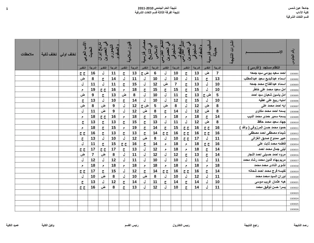 Page 1 of 14, 3 loghat sarkya entezam