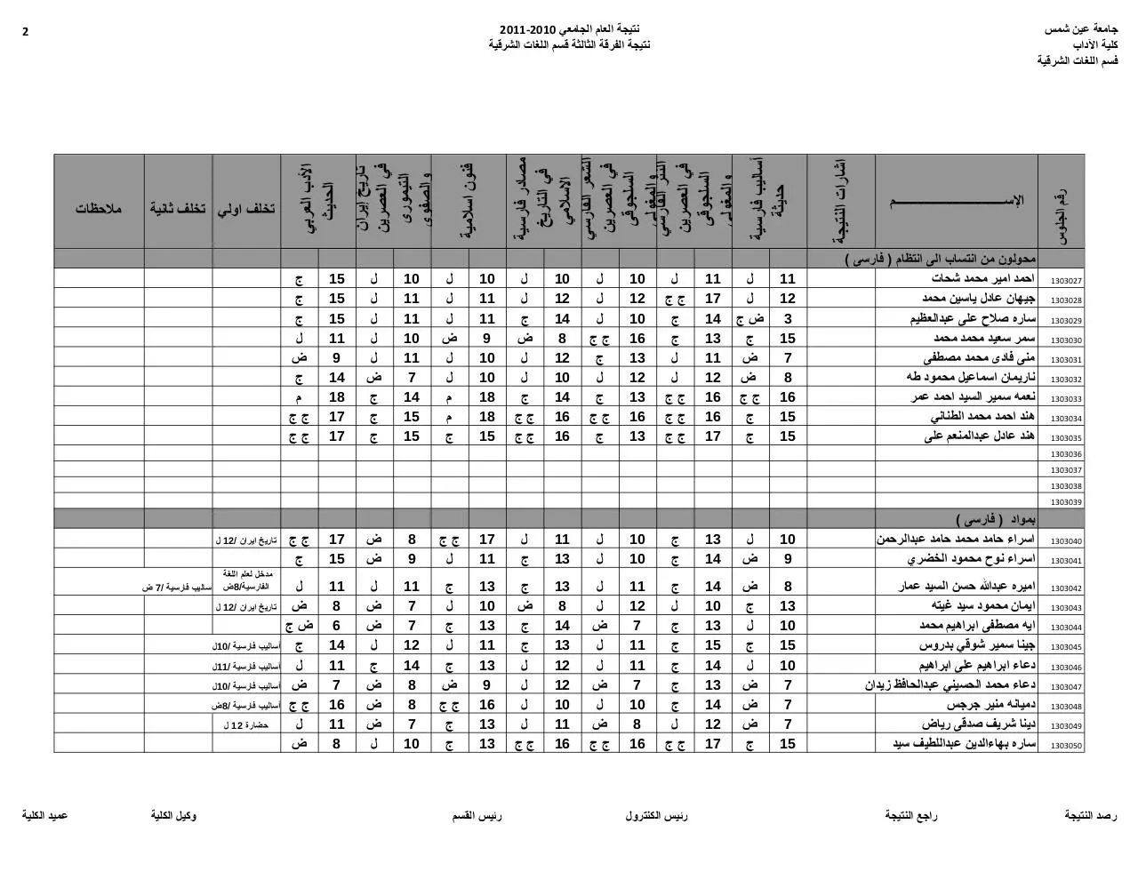 Page 2 of 14, 3 loghat sarkya entezam