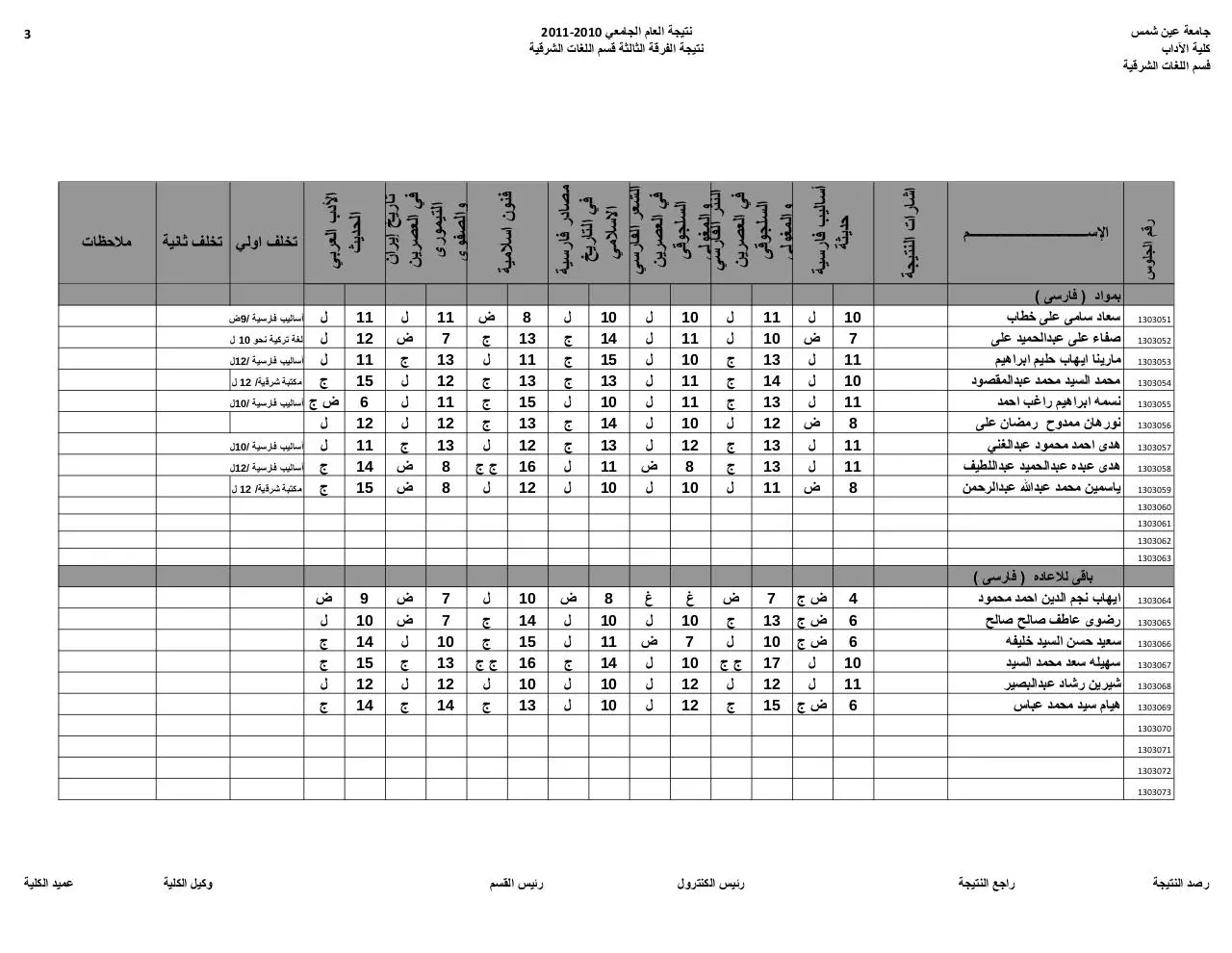 Page 3 of 14, 3 loghat sarkya entezam