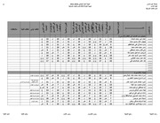 Page 2, 3 loghat sarkya entezam