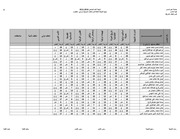 Page 5, 3 loghat sarkya entezam