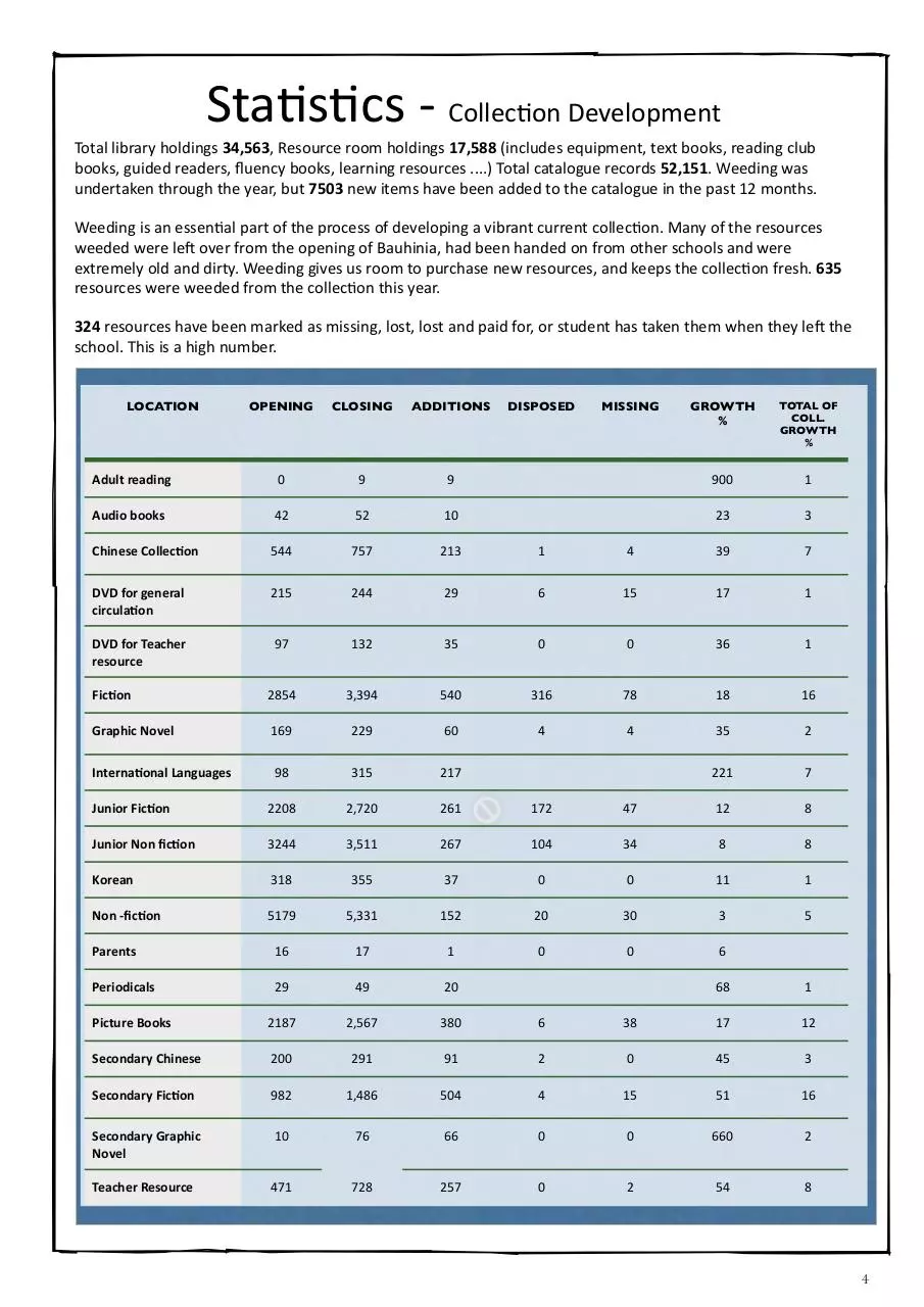 Page 4 of 27, DC Annual Report