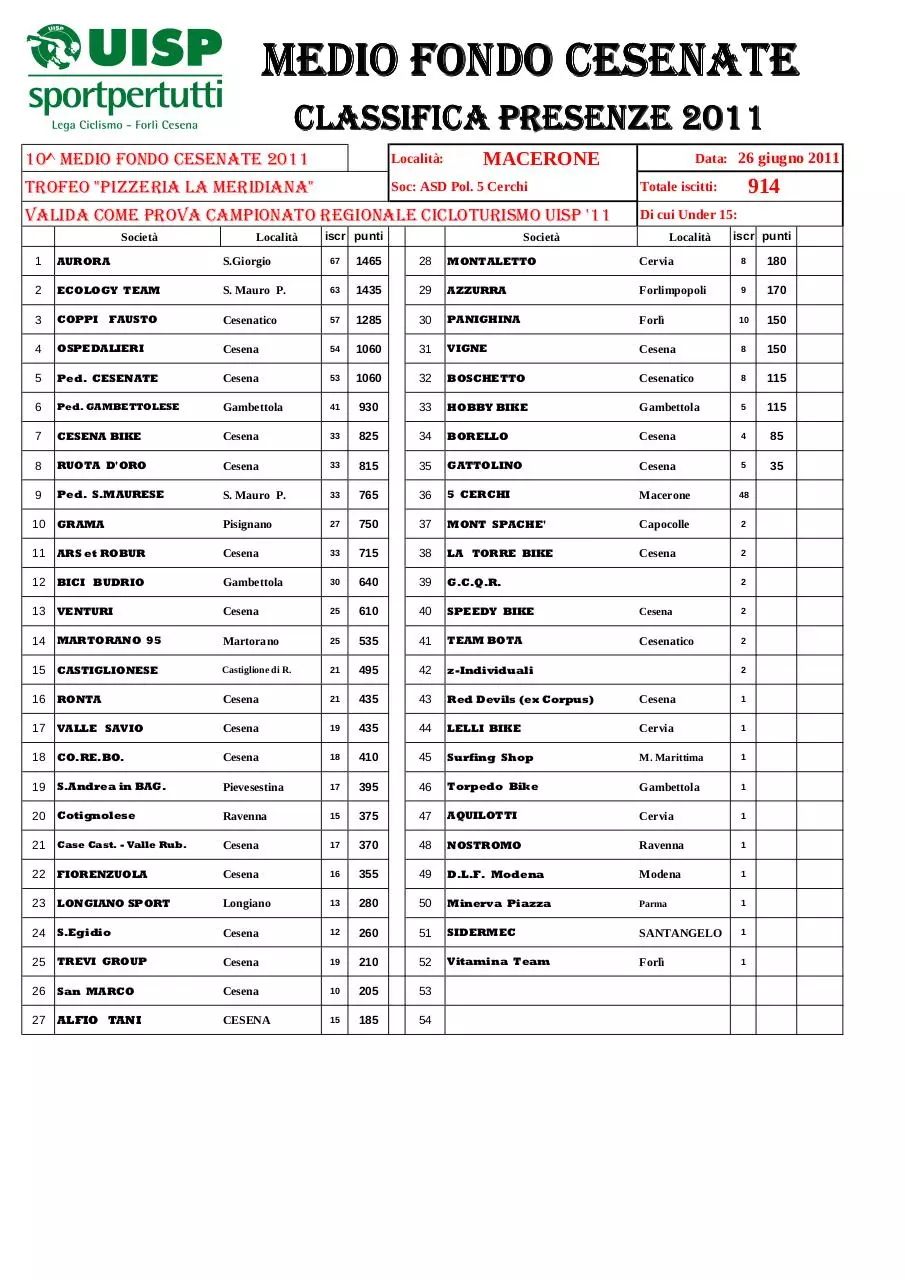 Page 1 of 1, CLASSIFICA 26 06 2011 MF Cesenati '11
