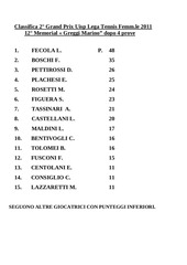 Page 2, classifica maschile dopo 7 prove e femminile dopo 4 prove