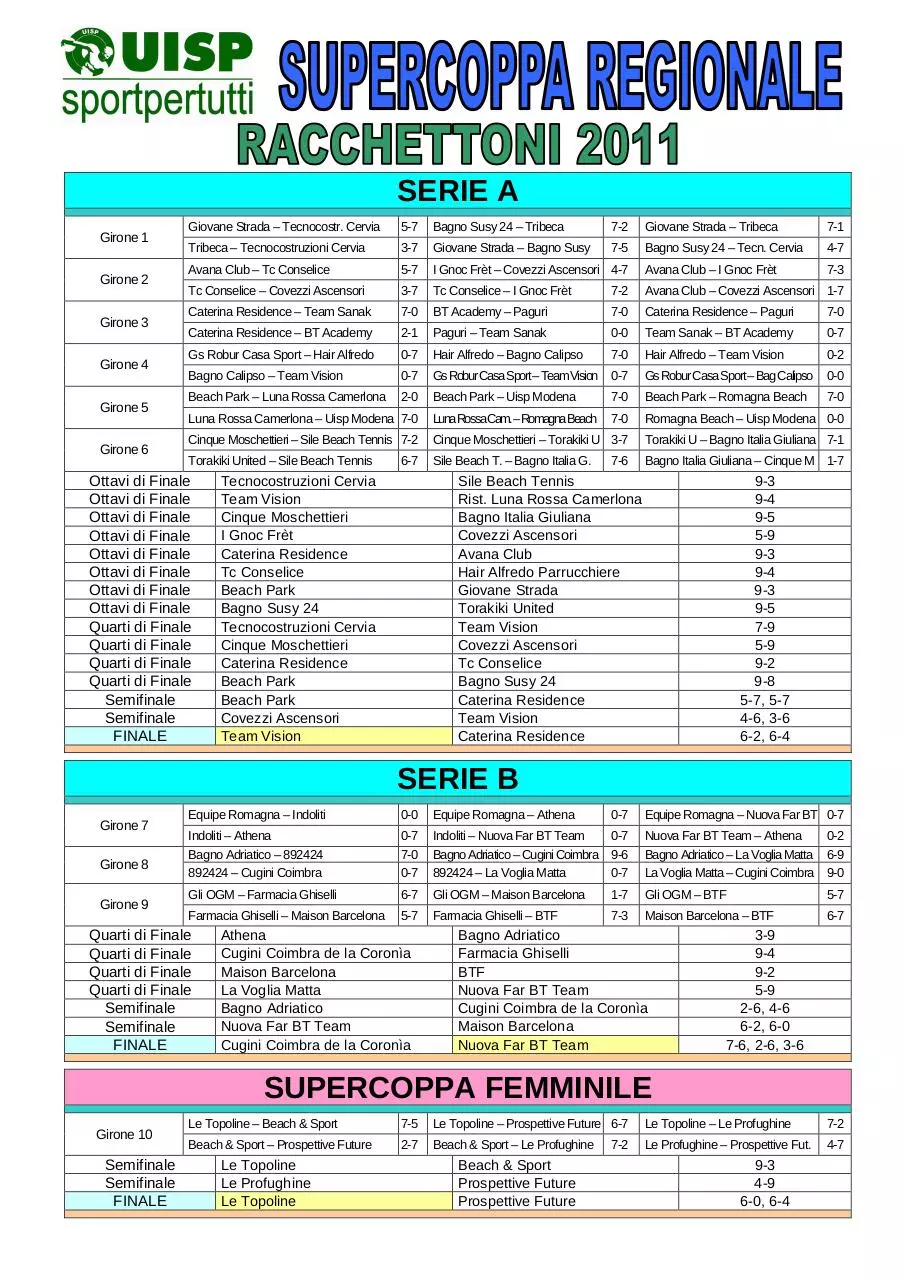 Page 1 of 1, Risultati SuperCoppa Regionale 2011