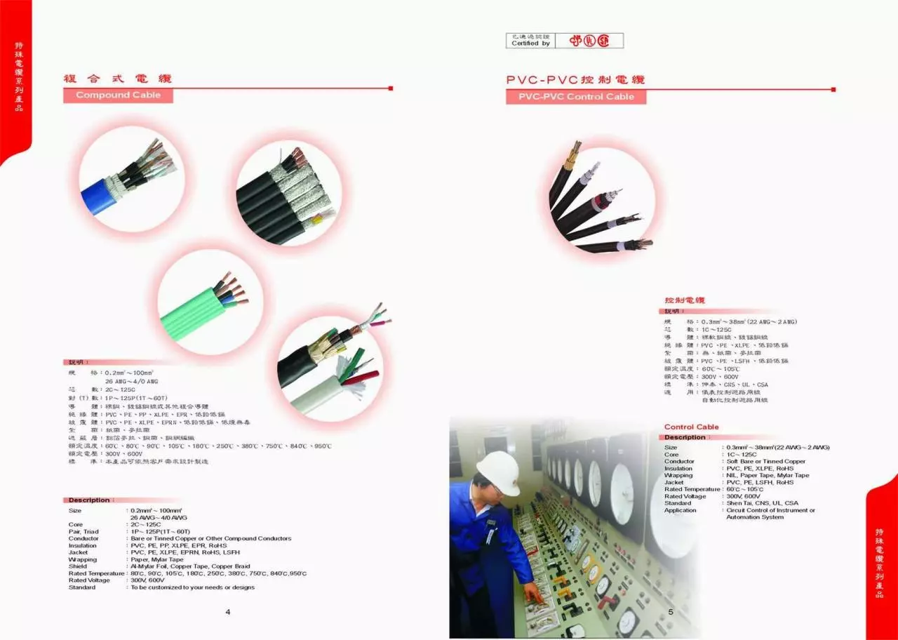 Page 4 of 21, Complete CATALOGUE (World Largest UL cable & wire manufacturer)