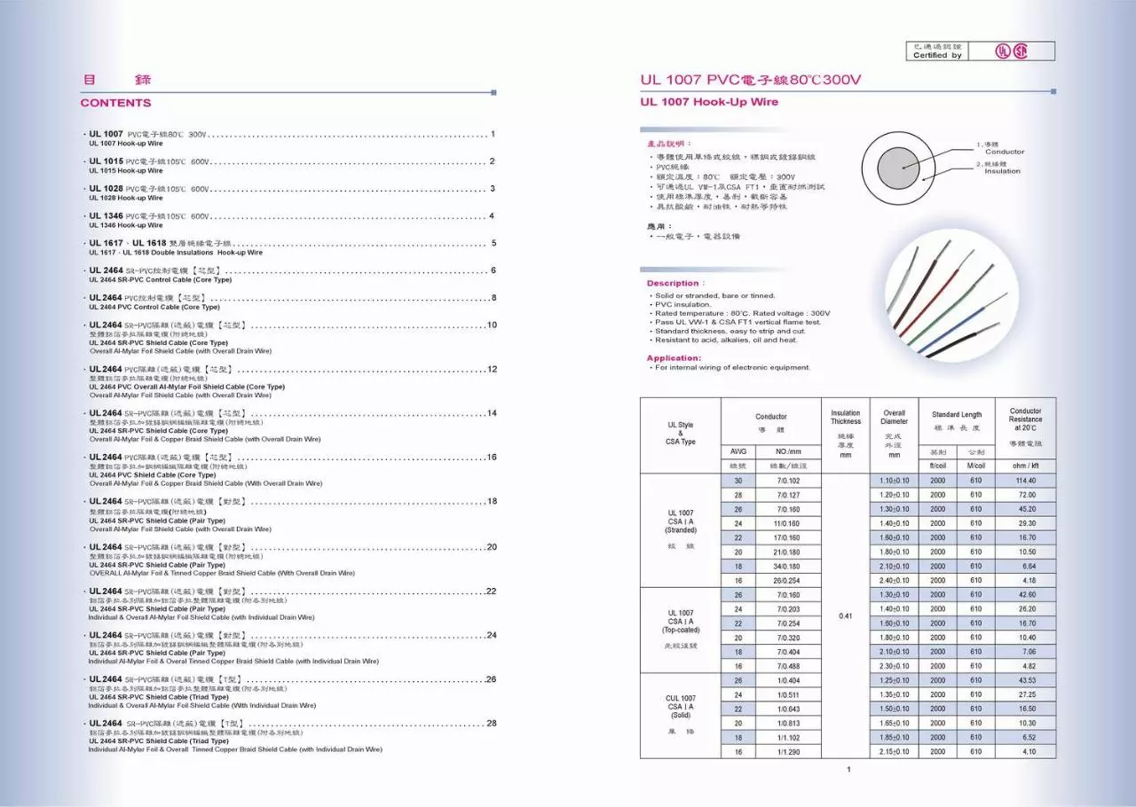 Page 2 of 16, Computer cable (World Largest UL cable & wire manufacturer)
