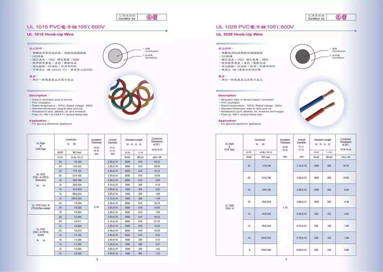 Page 3 of 16, Computer cable (World Largest UL cable & wire manufacturer)