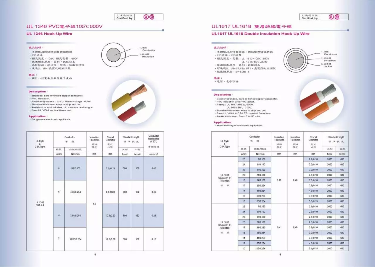 Page 4 of 16, Computer cable (World Largest UL cable & wire manufacturer)