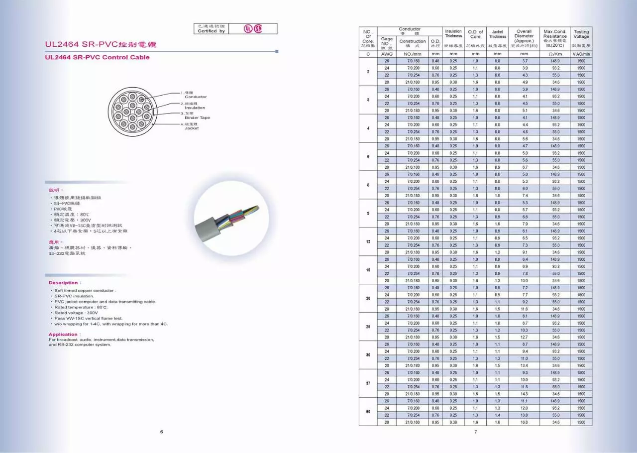 Page 5 of 16, Computer cable (World Largest UL cable & wire manufacturer)