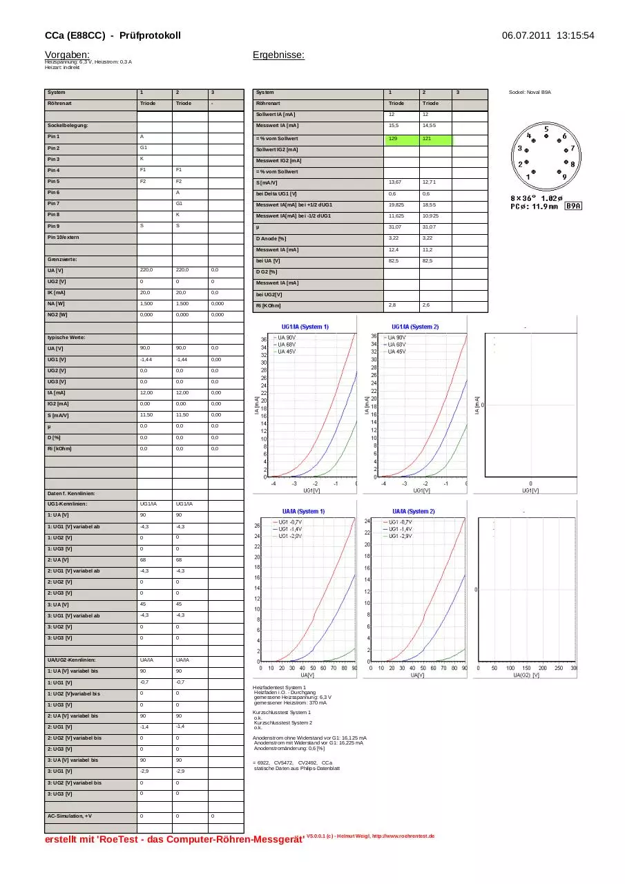 Page 1 of 7, cca 3