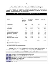 Page 4, Economic Impact Report