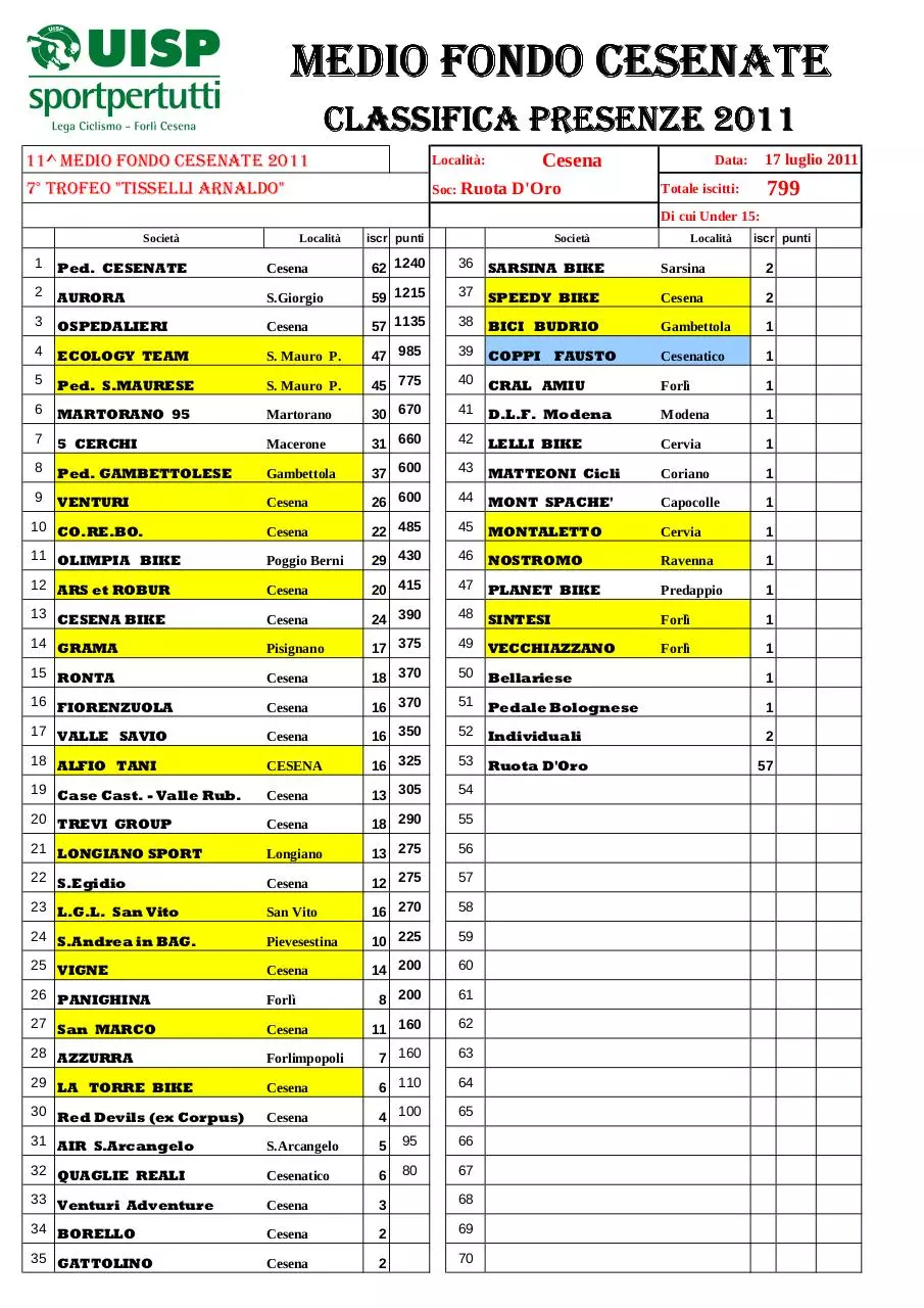 Page 2 of 6, classifiche MF 03 17 luglio e classifica società cumulativa