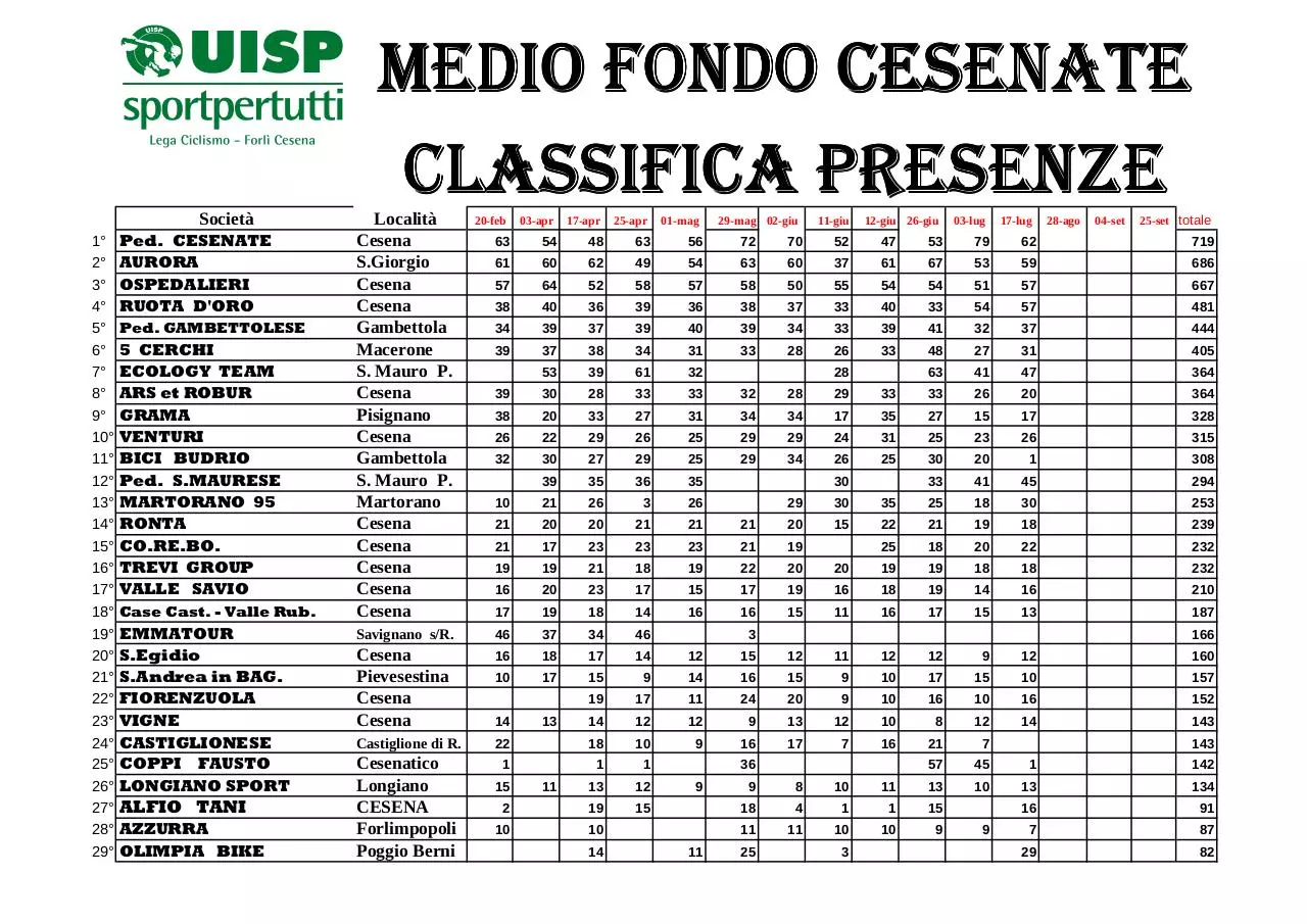Page 3 of 6, classifiche MF 03 17 luglio e classifica società cumulativa