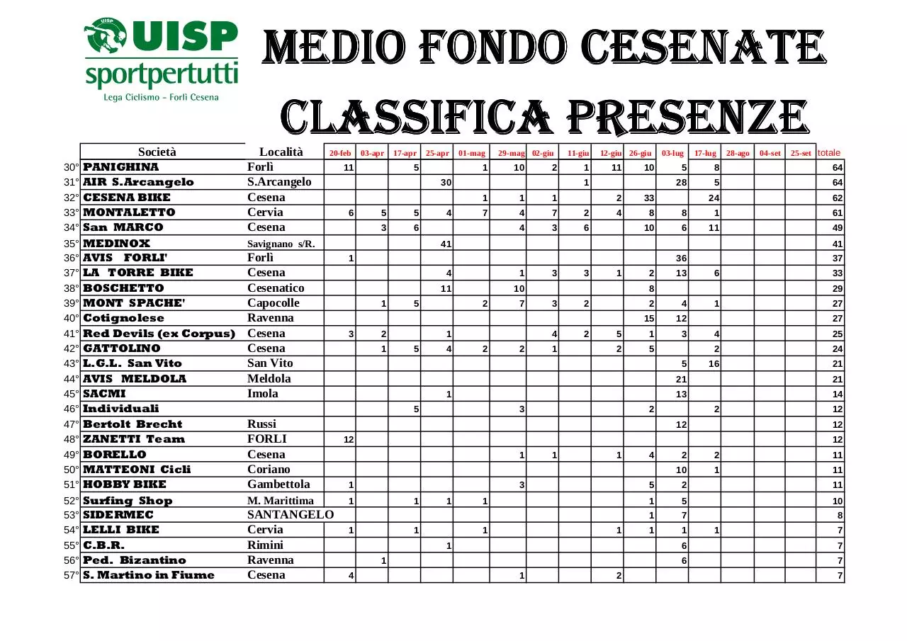Page 4 of 6, classifiche MF 03 17 luglio e classifica società cumulativa
