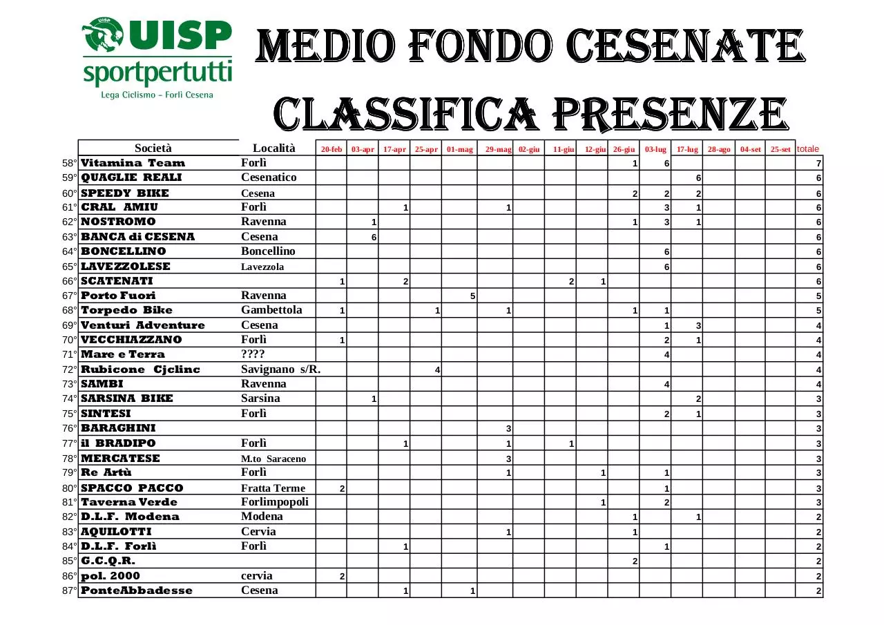 Page 5 of 6, classifiche MF 03 17 luglio e classifica società cumulativa