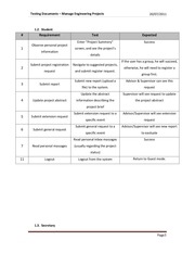 Page 3, Testing Document