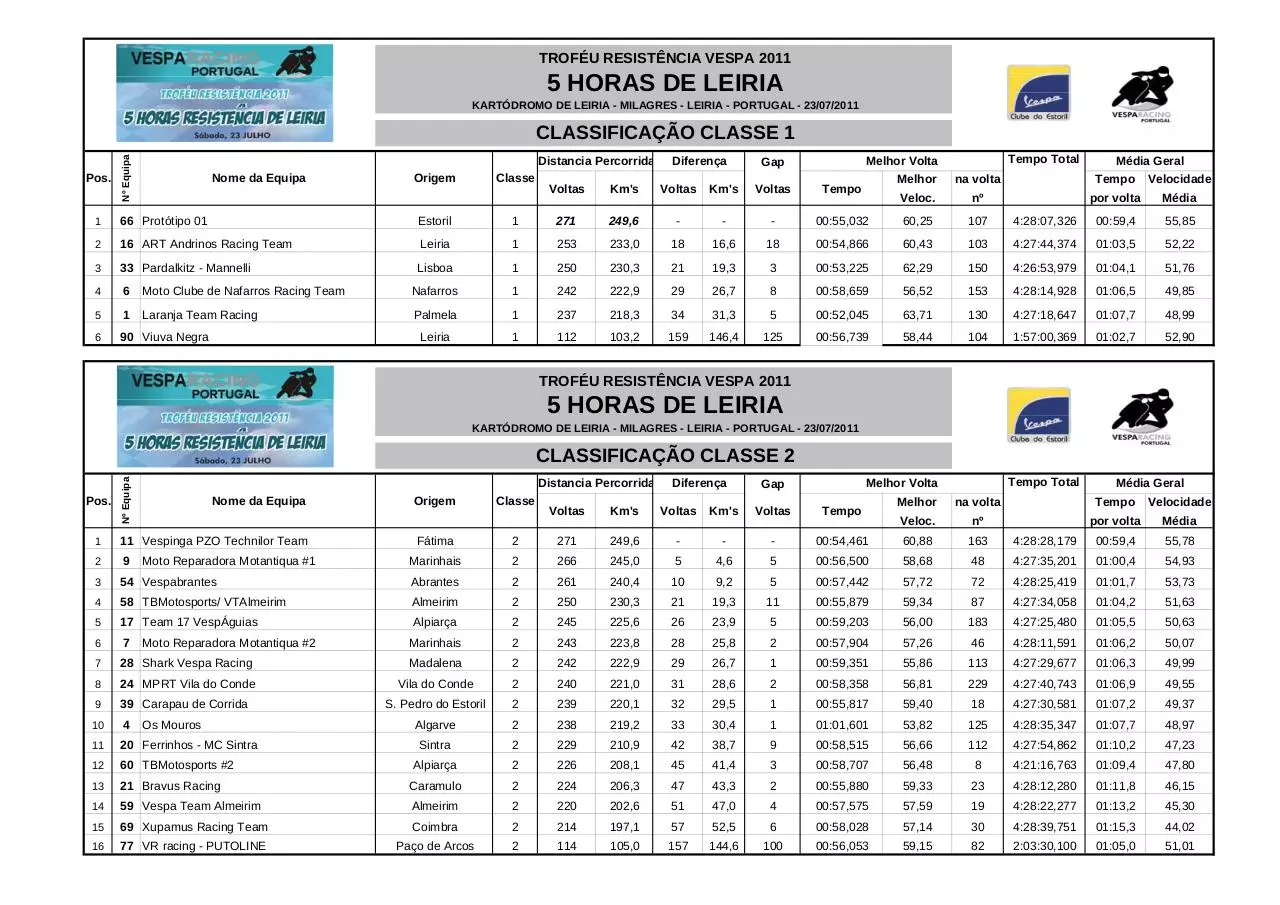 Page 1 of 2, 5H Leiria CLASSIFICAÇÃ•ES