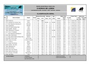 Page 2, 5H Leiria CLASSIFICAÇÃ•ES