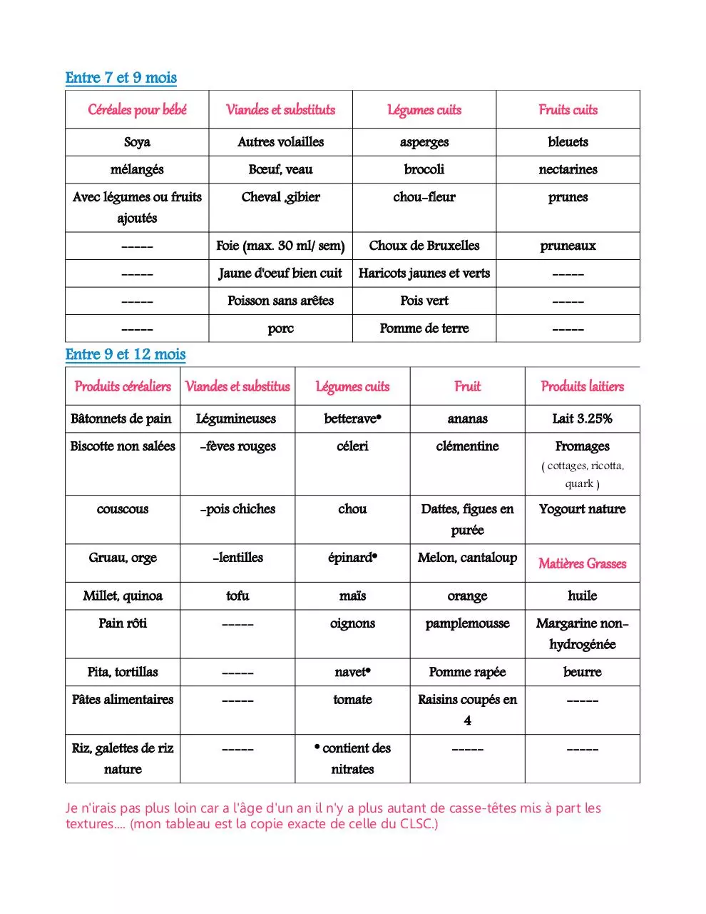 Page 2 of 3, alimentation PDF