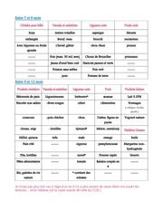 Page 2, alimentation PDF