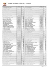Page 2, 7 Renda de 1 a 2 salários mínimos com 1 a 2 critérios