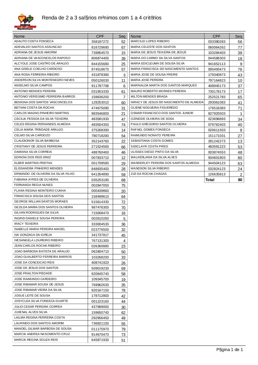 Page 1 of 1, 8 Renda de 2 a 3 salários mínimos com 1 a 4 critérios